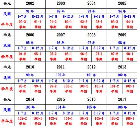 79年次屬什麼|年歲對照表